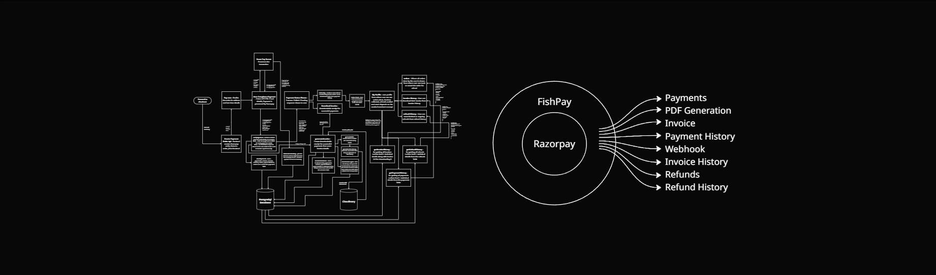 System design