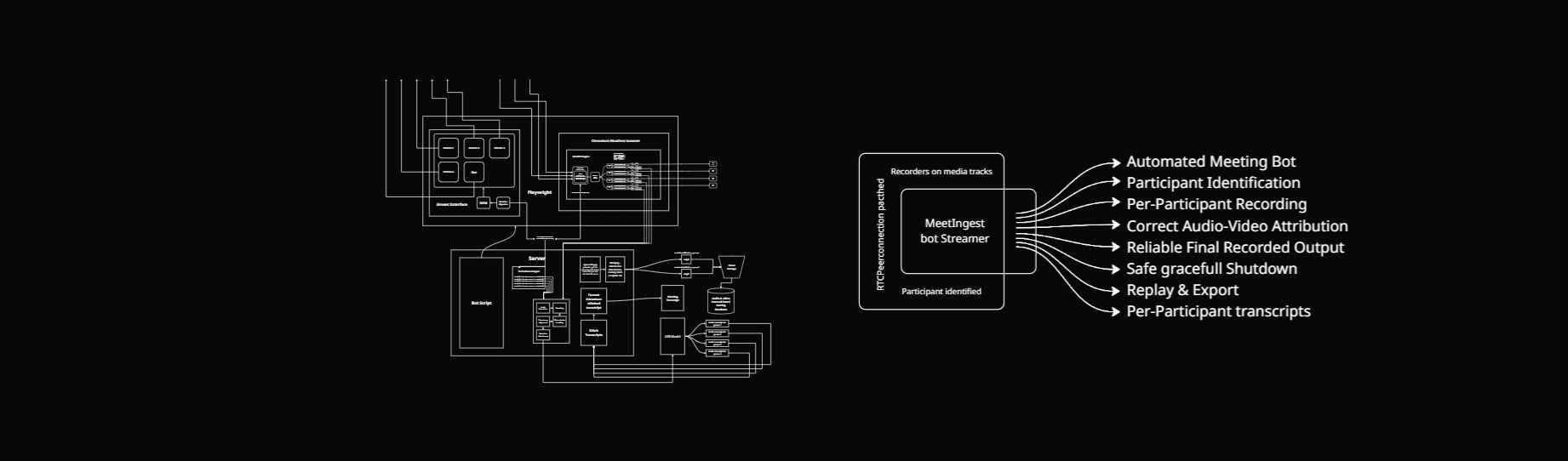 System design
