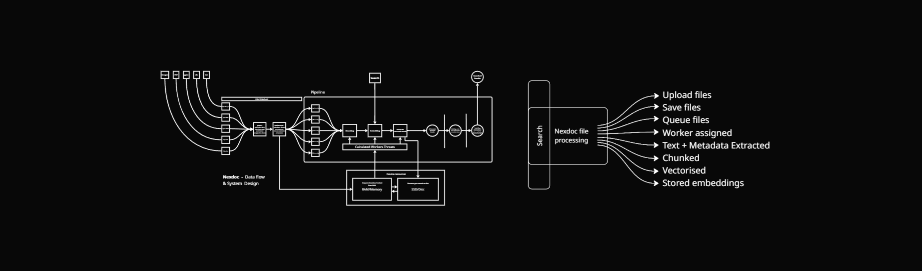 System design