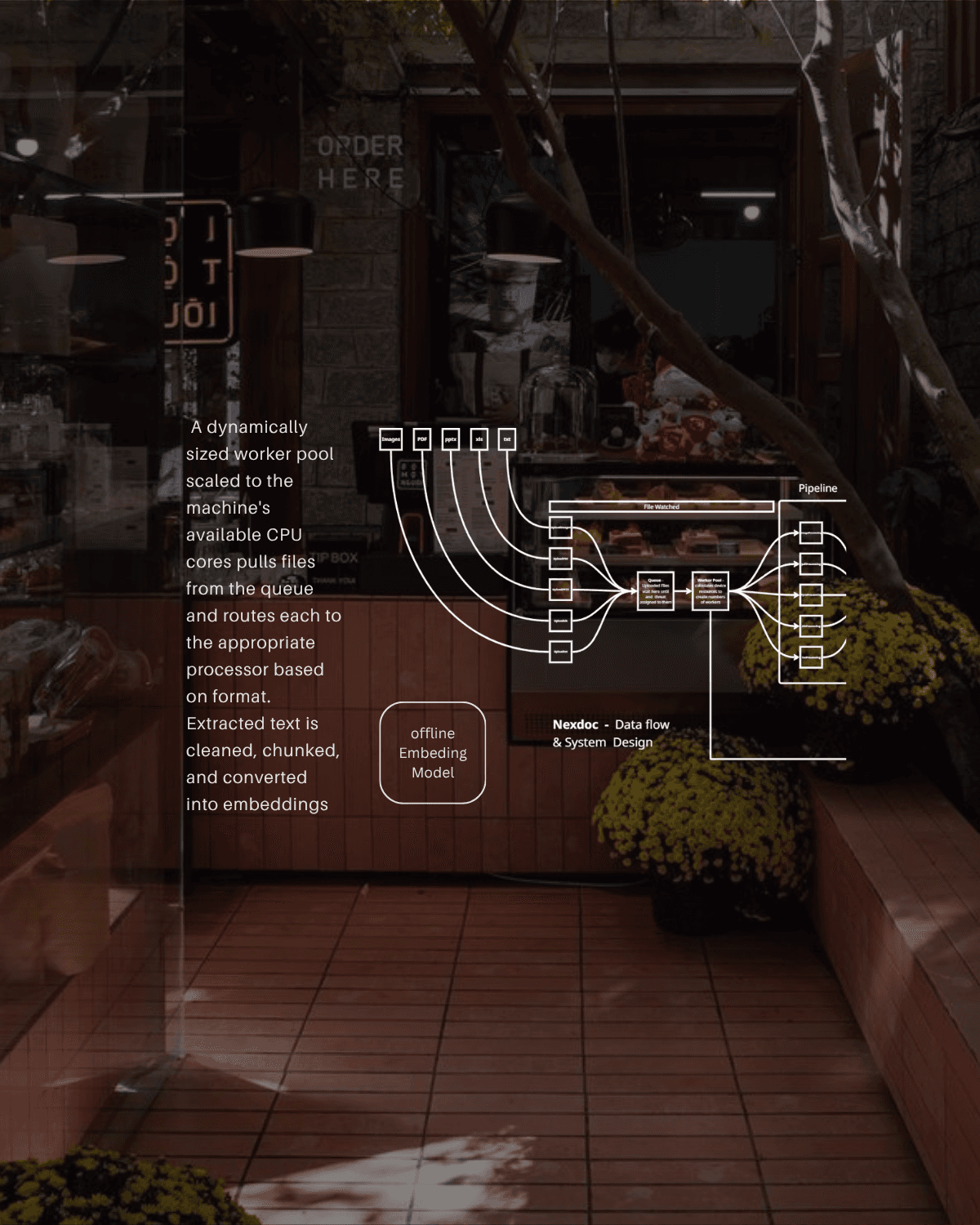 Core system design